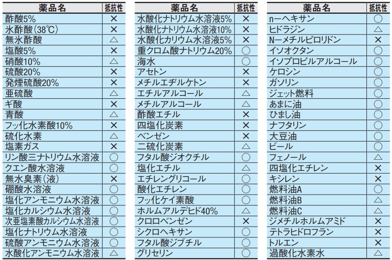 110302039920_耐薬品特性.jpg